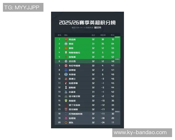 本赛季英超红黄牌积分分析阿森纳表现最佳切尔西积分最高